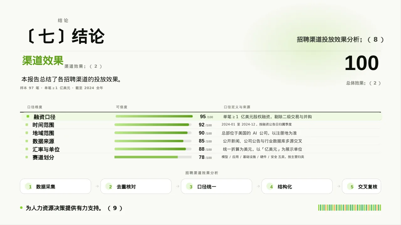 招聘渠道投放效果分析 PPT模板（深蓝学术风） 第10页预览