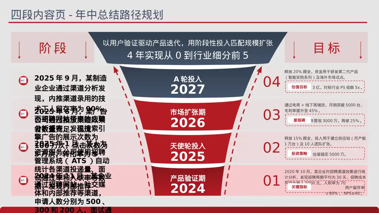 招聘渠道投放效果分析 PPT模板 第2页预览