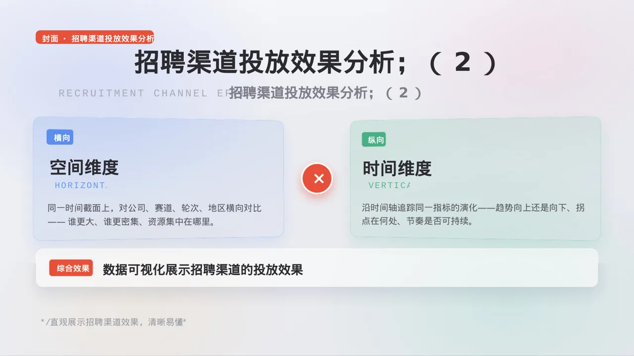 招聘渠道投放效果分析 PPT模板 第3页预览