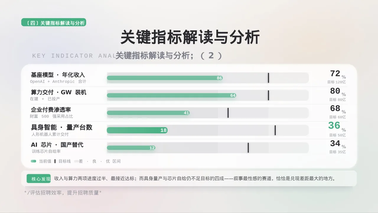 招聘渠道投放效果分析 PPT模板 第8页预览