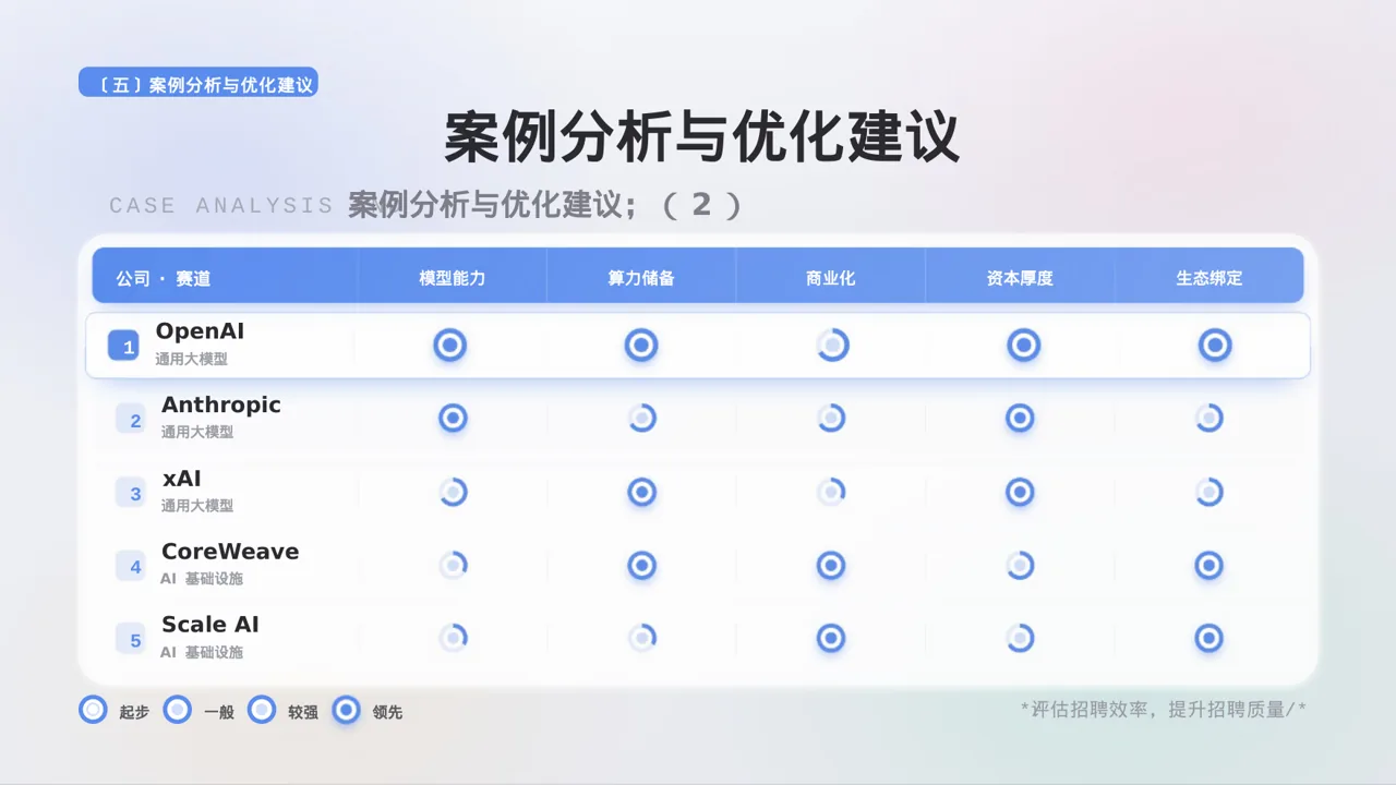 招聘渠道投放效果分析 PPT模板 第9页预览