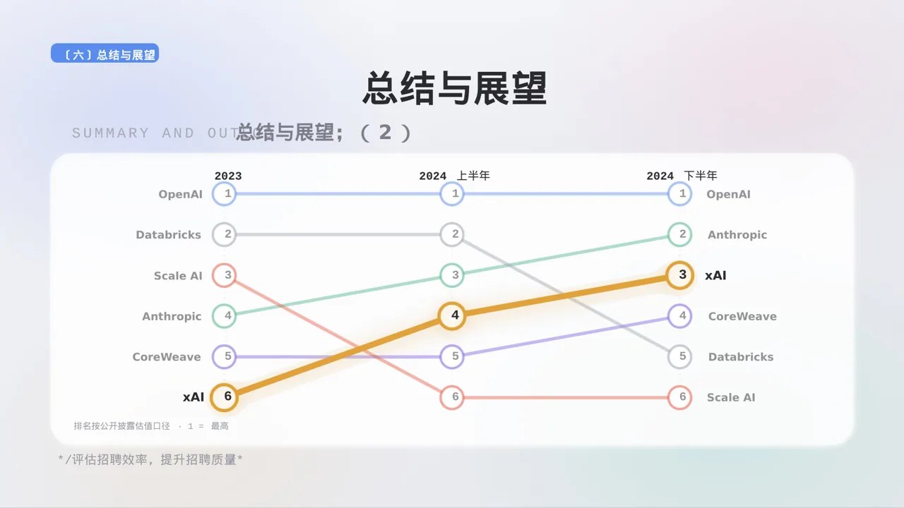 招聘渠道投放效果分析 PPT模板 第10页预览