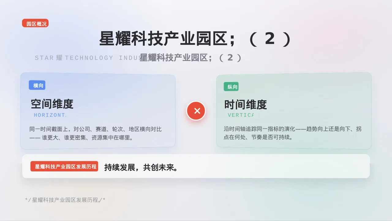 产业园区招商引资宣讲 PPT模板 第3页预览