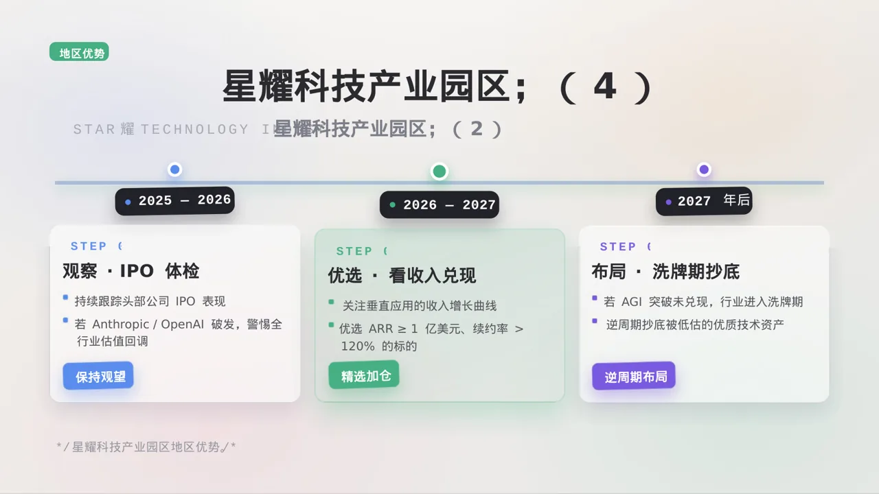产业园区招商引资宣讲 PPT模板 第6页预览