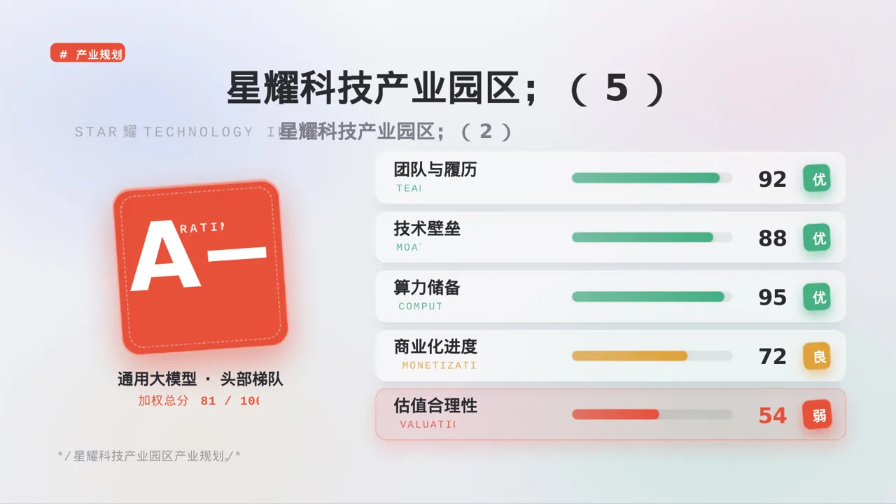 产业园区招商引资宣讲 PPT模板 第7页预览