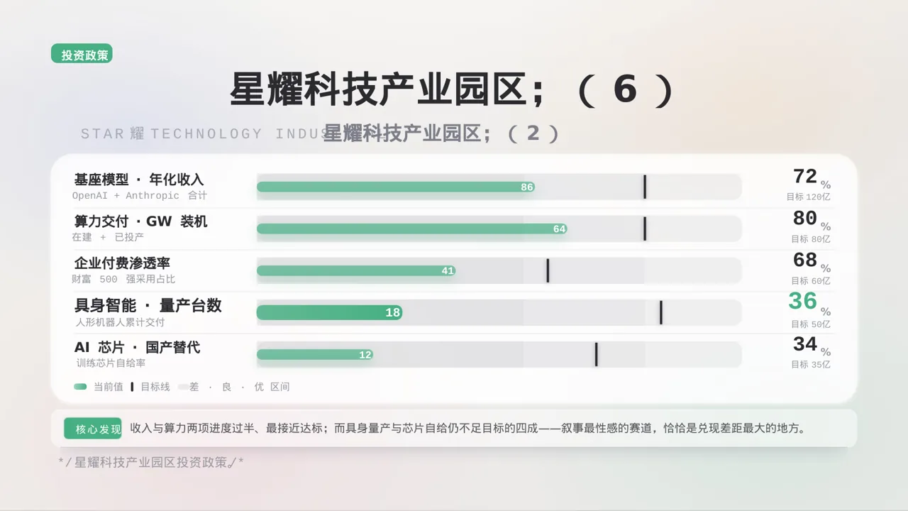 产业园区招商引资宣讲 PPT模板 第8页预览
