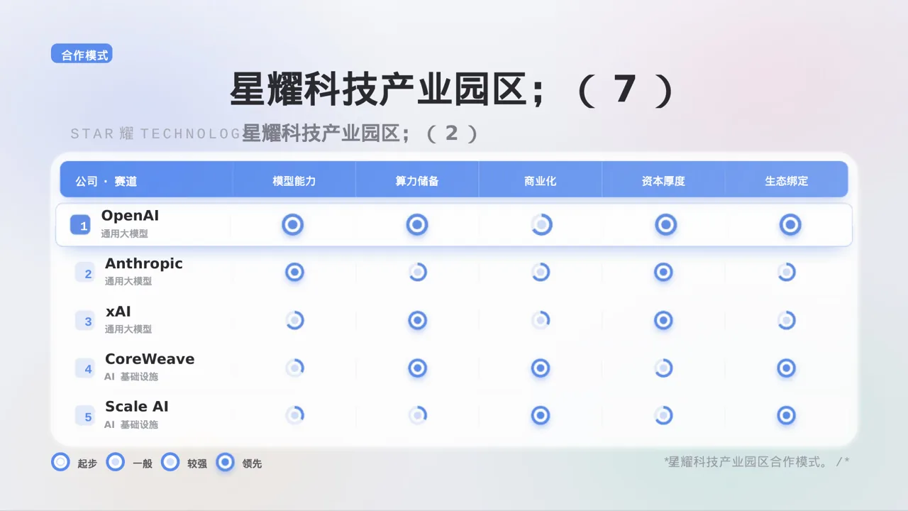 产业园区招商引资宣讲 PPT模板 第9页预览