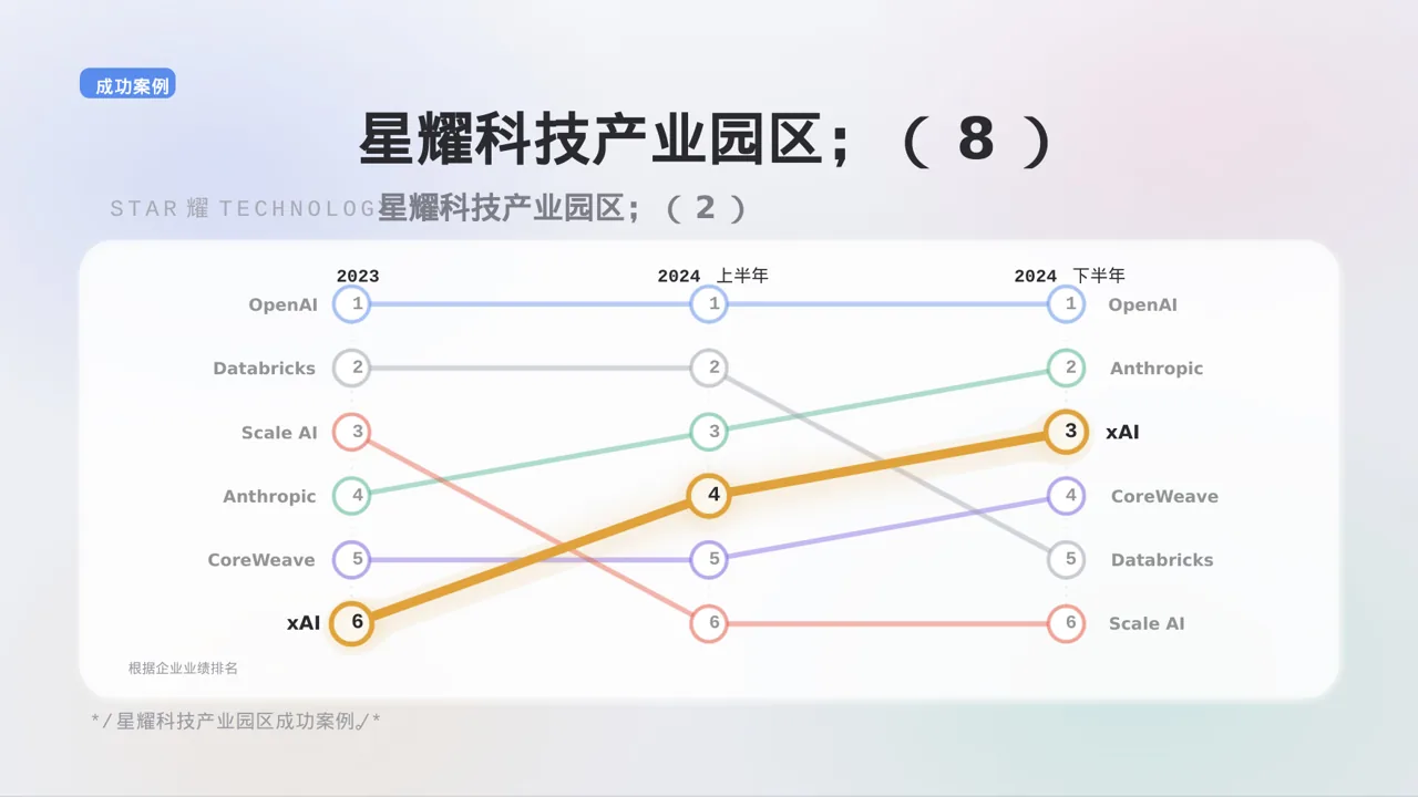 产业园区招商引资宣讲 PPT模板 第10页预览