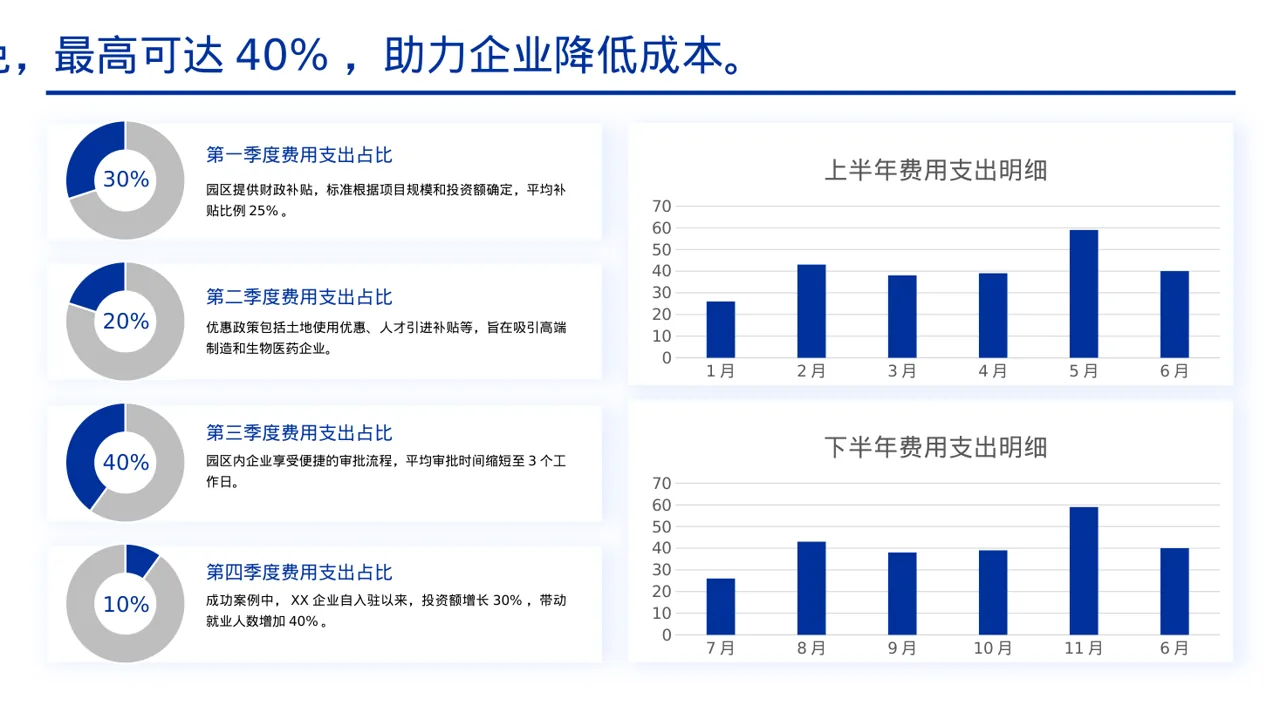 产业园区招商引资宣讲PPT模板 第4页预览