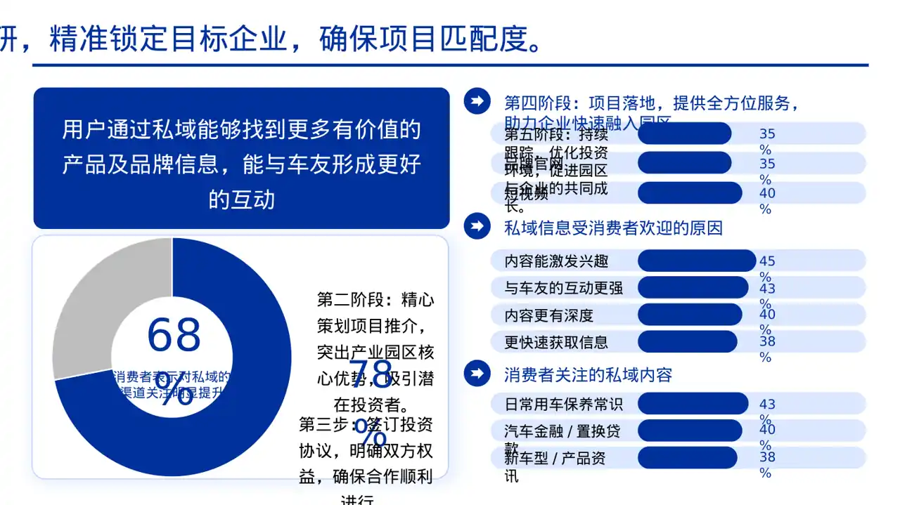 产业园区招商引资宣讲PPT模板 第8页预览