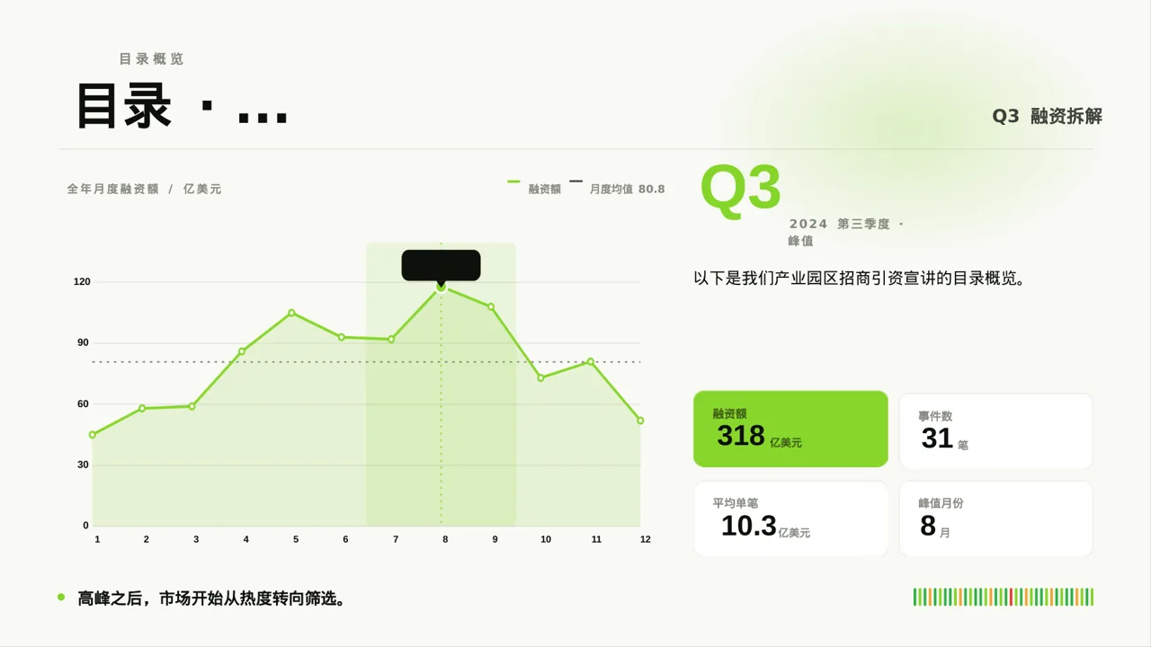 产业园区招商引资宣讲PPT模板 第4页预览