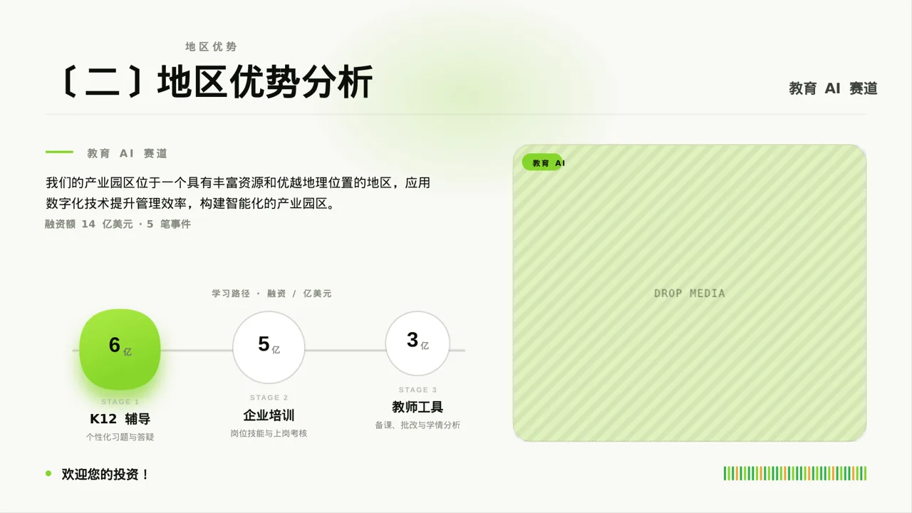 产业园区招商引资宣讲PPT模板 第6页预览