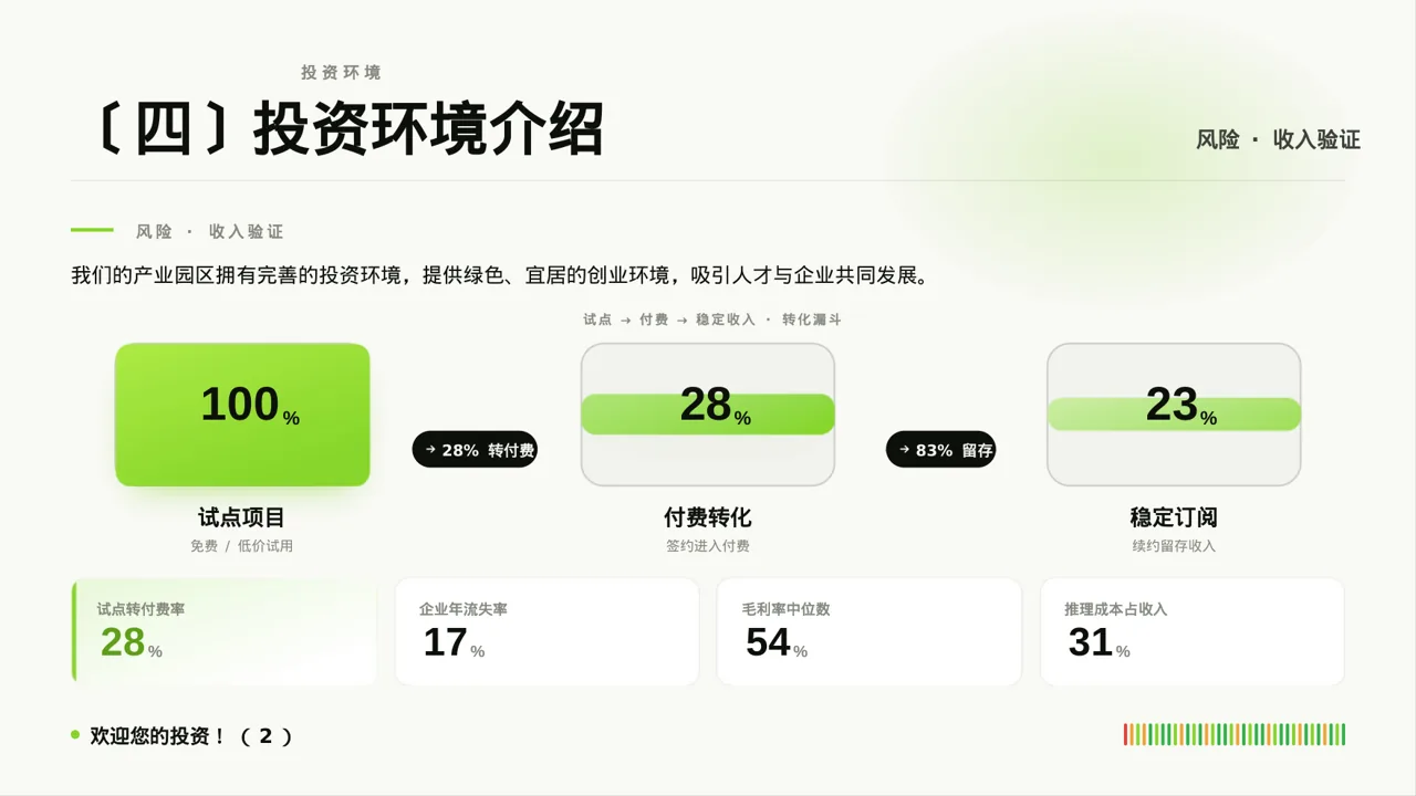产业园区招商引资宣讲PPT模板 第8页预览