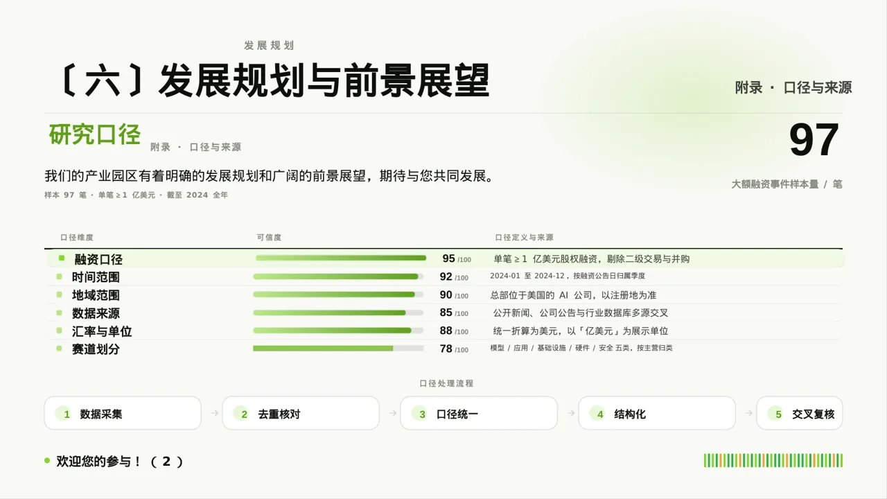 产业园区招商引资宣讲PPT模板 第10页预览