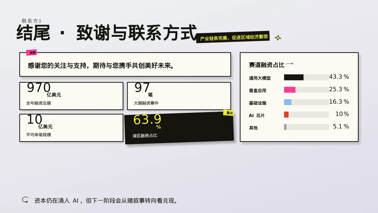 产业园区招商引资宣讲PPT模板 第2页预览