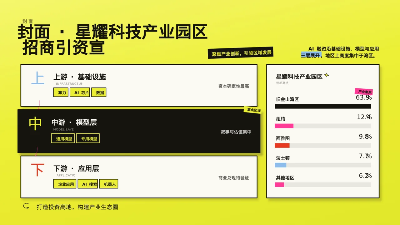 产业园区招商引资宣讲PPT模板 第3页预览