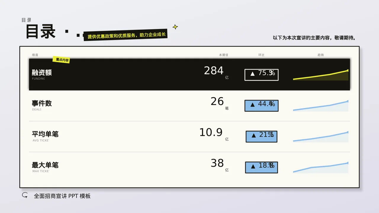 产业园区招商引资宣讲PPT模板 第4页预览