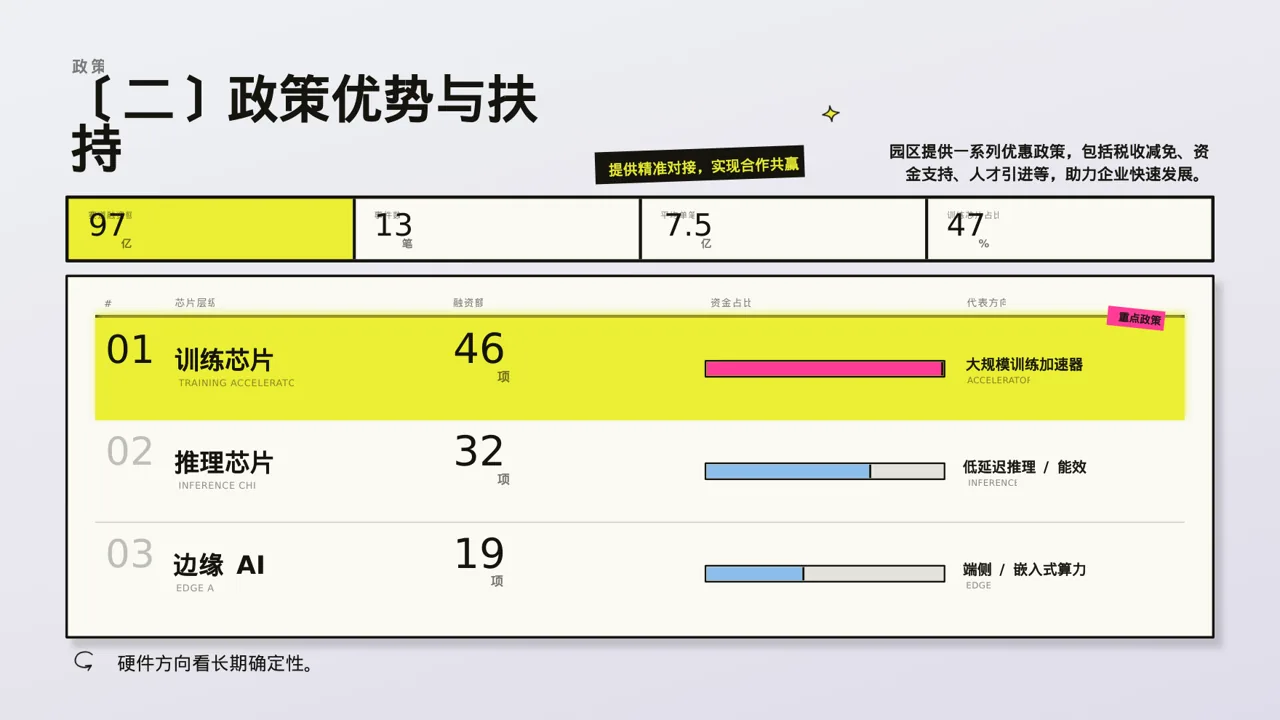 产业园区招商引资宣讲PPT模板 第6页预览