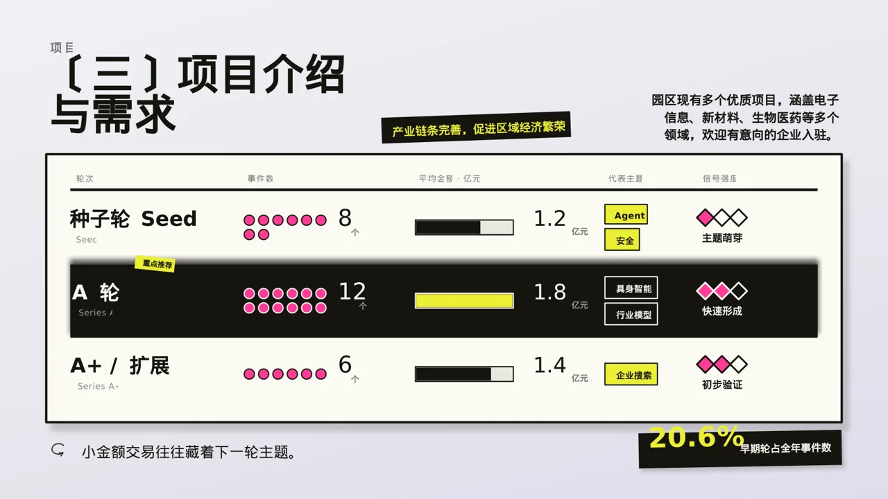 产业园区招商引资宣讲PPT模板 第7页预览