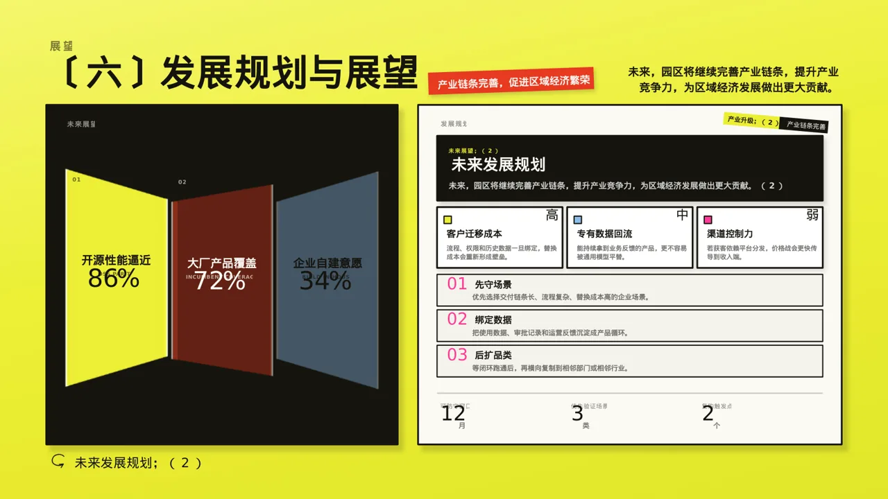 产业园区招商引资宣讲PPT模板 第10页预览