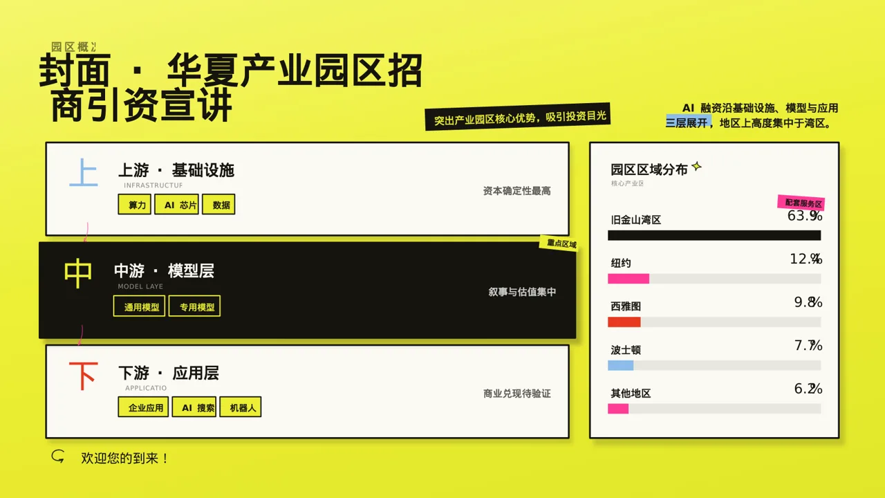 产业园区招商引资宣讲 PPT模板 第3页预览