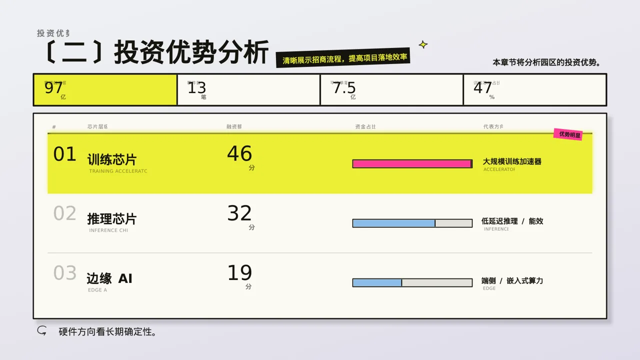 产业园区招商引资宣讲 PPT模板 第6页预览