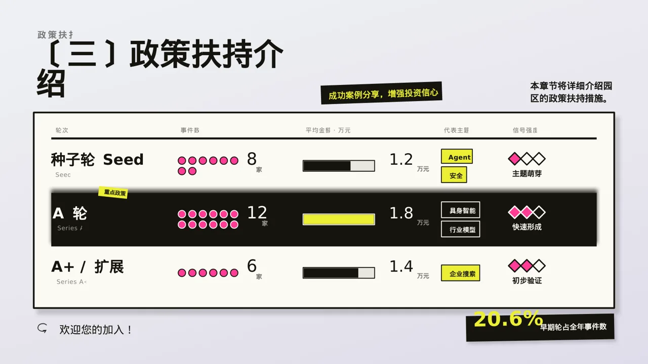产业园区招商引资宣讲 PPT模板 第7页预览