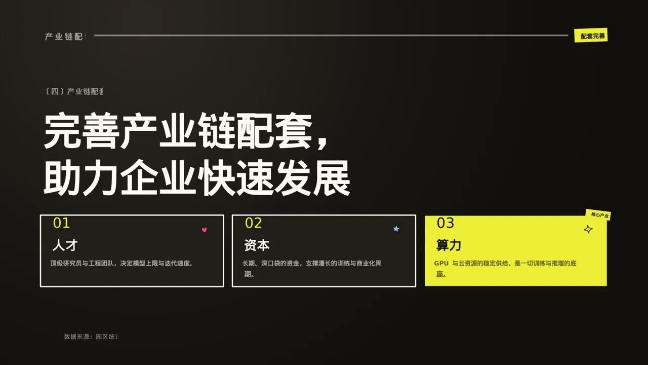 产业园区招商引资宣讲 PPT模板 第8页预览
