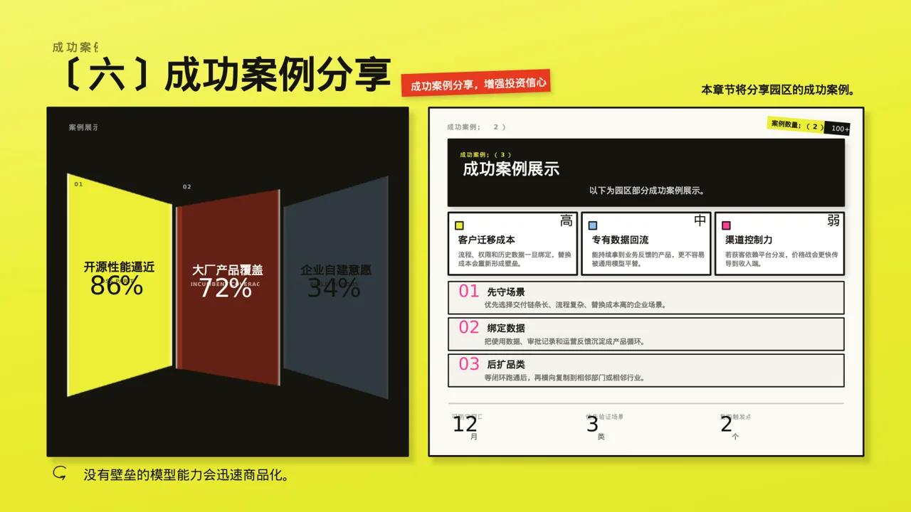 产业园区招商引资宣讲 PPT模板 第10页预览
