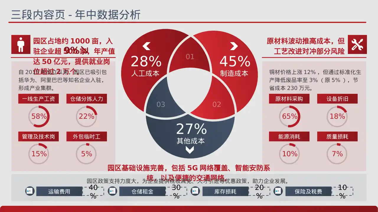 产业园区招商引资宣讲 PPT模板