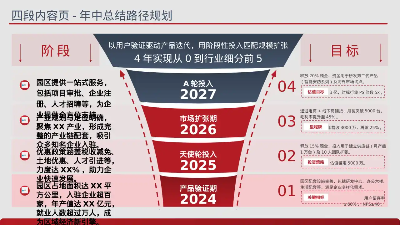 产业园区招商引资宣讲 PPT模板 第2页预览