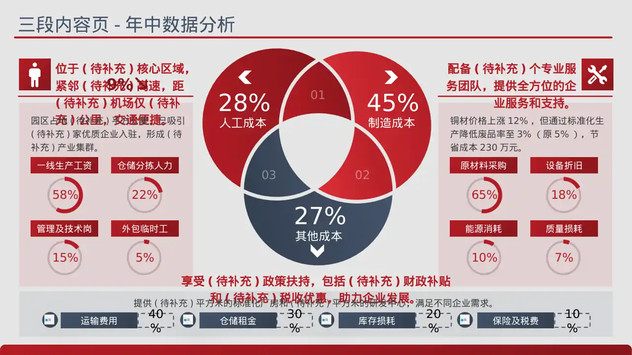 产业园区招商引资宣讲 PPT模板