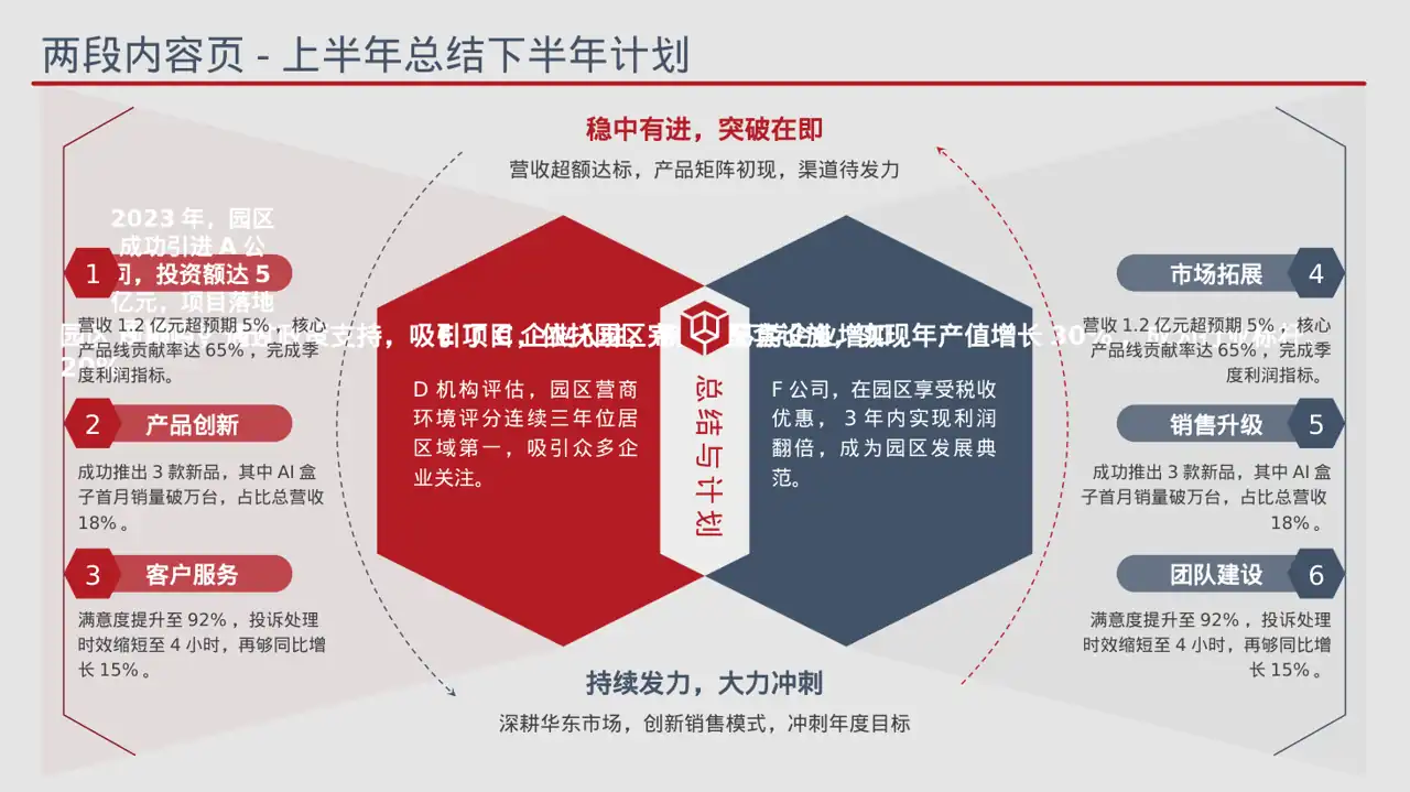 产业园区招商引资宣讲 PPT模板 第6页预览