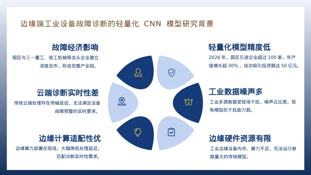 产业园区招商引资宣讲PPT模板 第5页预览