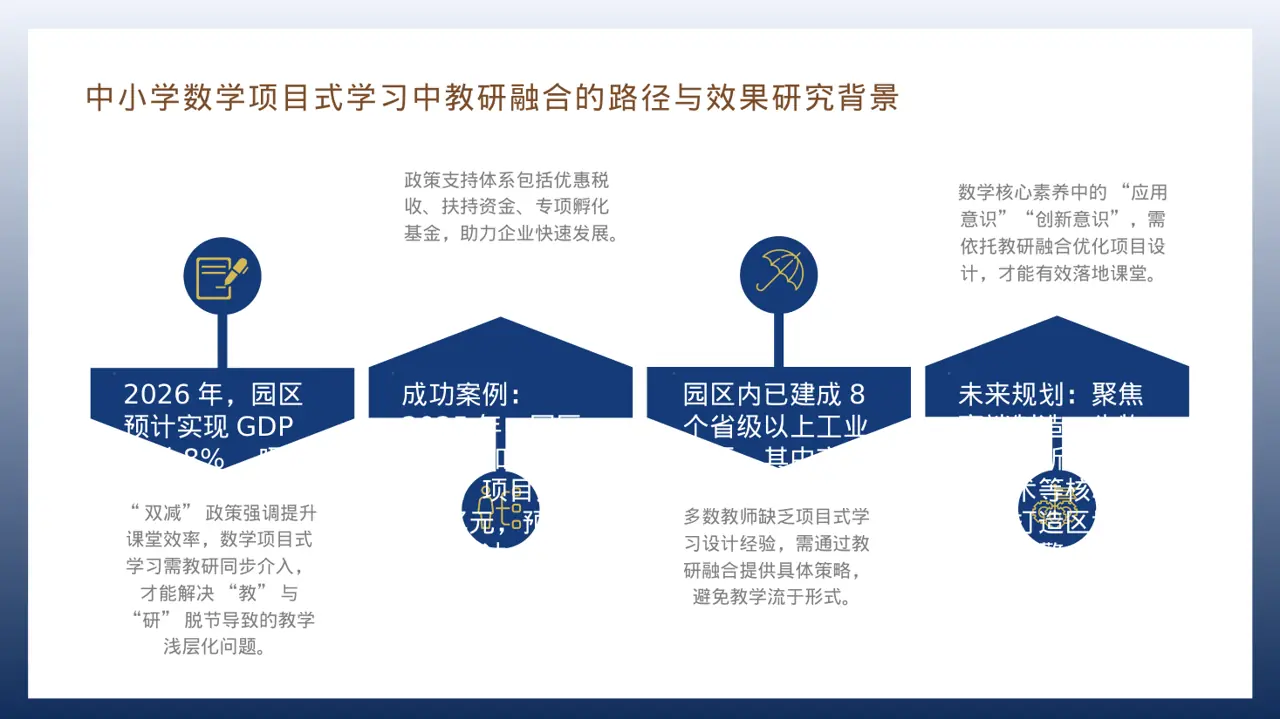 产业园区招商引资宣讲PPT模板 第6页预览