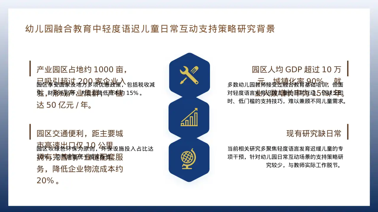 产业园区招商引资宣讲PPT模板 第4页预览