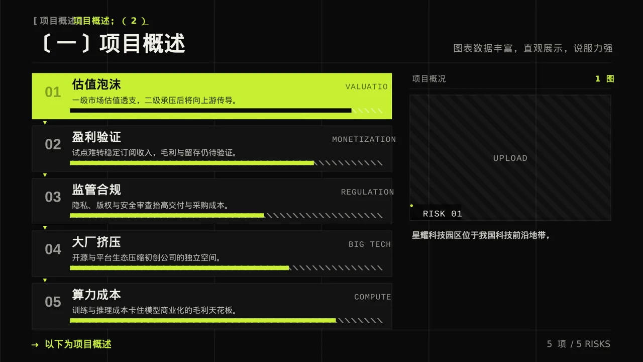 产业园区招商引资宣讲 PPT模板 第5页预览