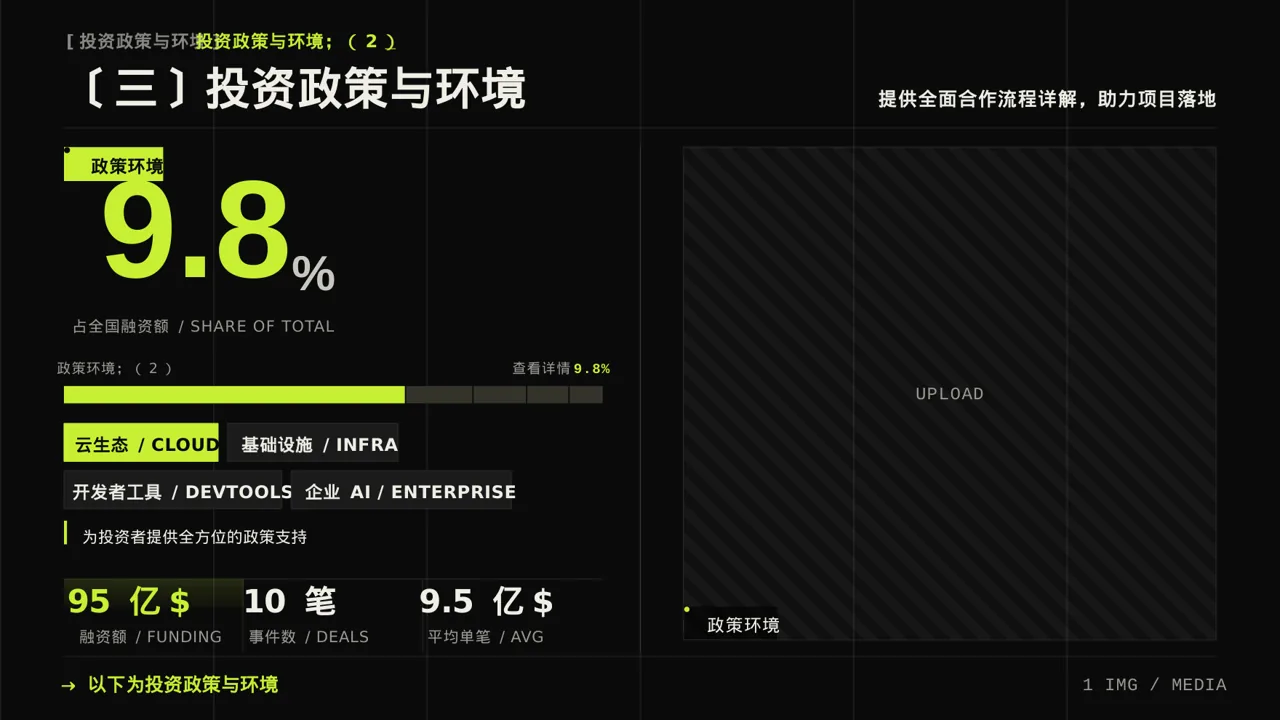 产业园区招商引资宣讲 PPT模板 第7页预览