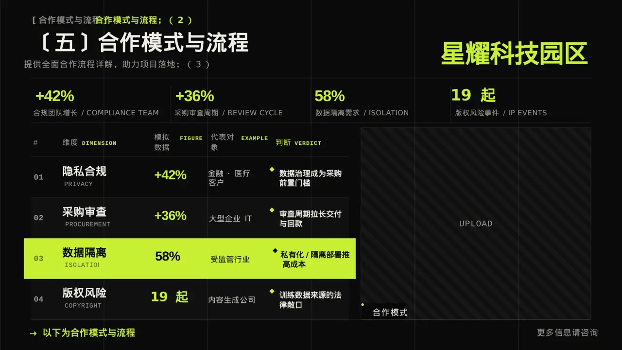 产业园区招商引资宣讲 PPT模板 第9页预览