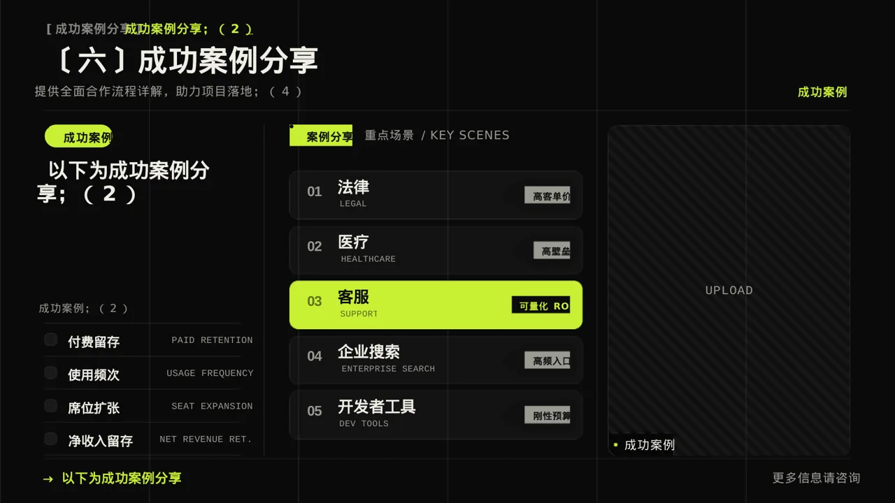 产业园区招商引资宣讲 PPT模板 第10页预览