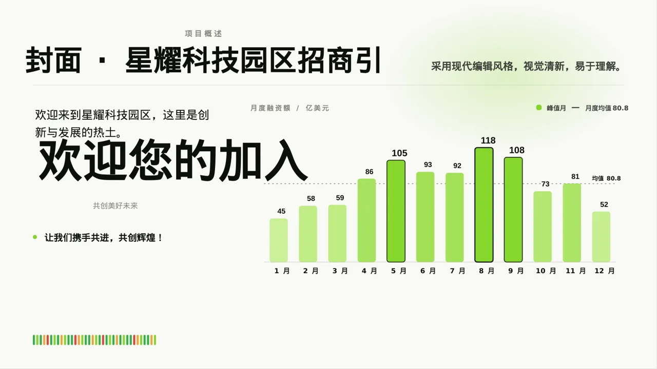 产业园区招商引资宣讲PPT模板 第3页预览
