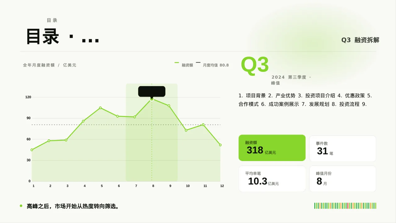 产业园区招商引资宣讲PPT模板 第4页预览