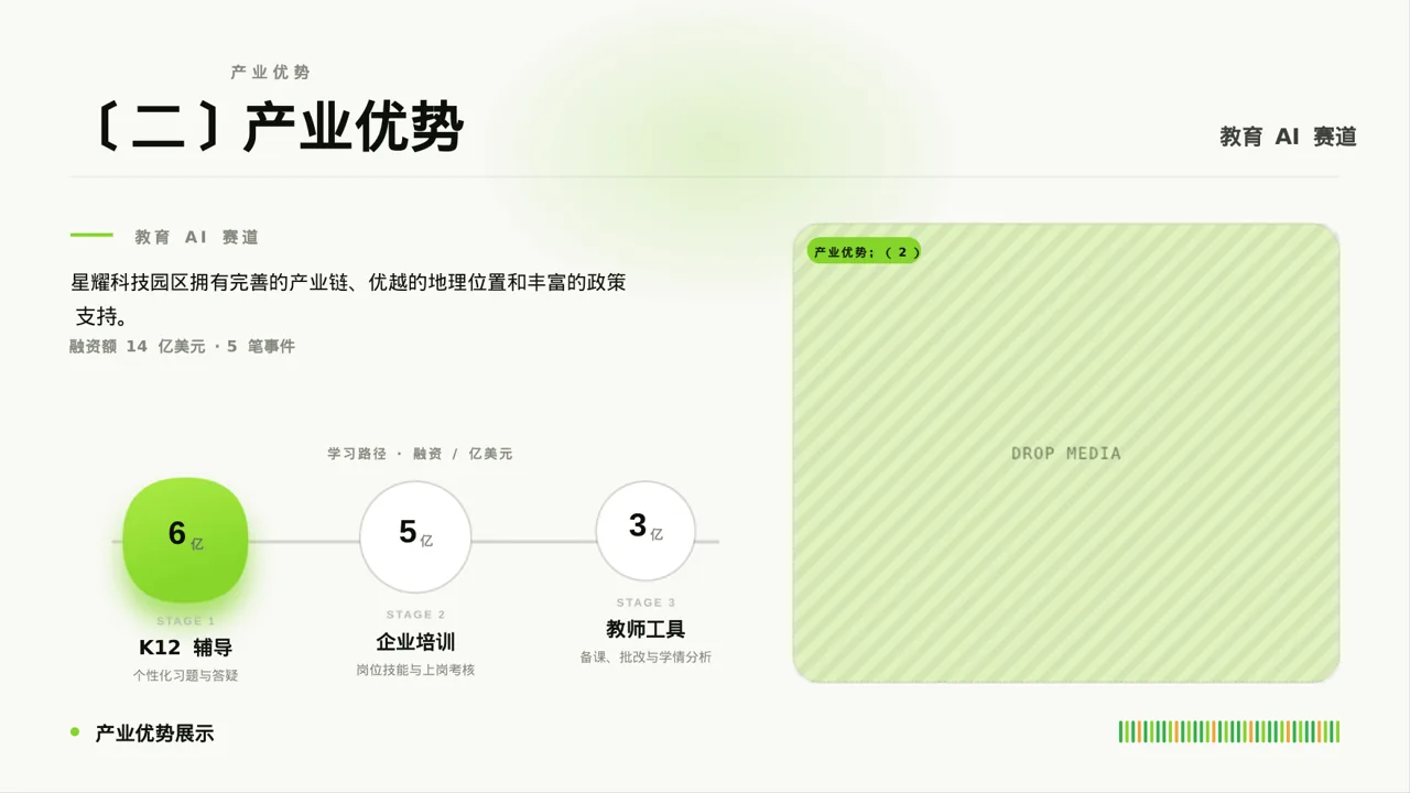 产业园区招商引资宣讲PPT模板 第6页预览