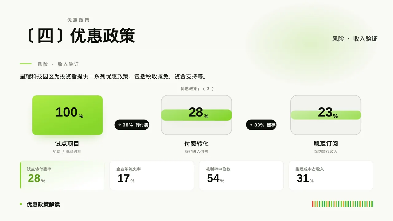 产业园区招商引资宣讲PPT模板 第8页预览