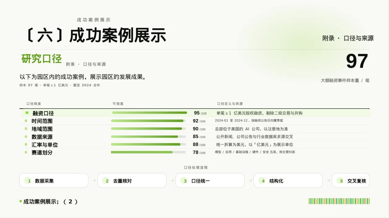 产业园区招商引资宣讲PPT模板 第10页预览