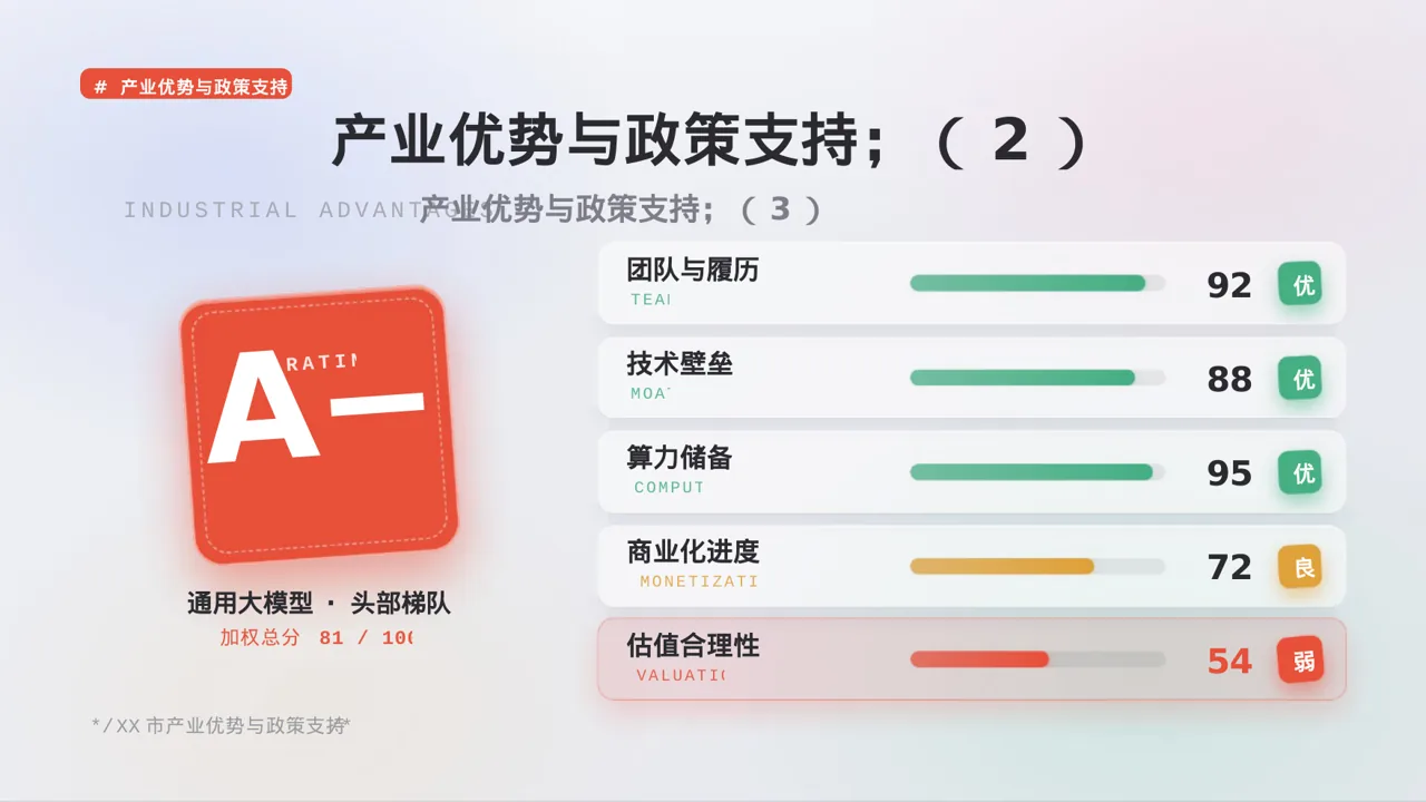 地方投资环境推介PPT模板 第7页预览
