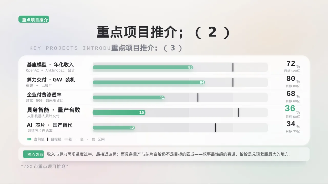 地方投资环境推介PPT模板 第8页预览