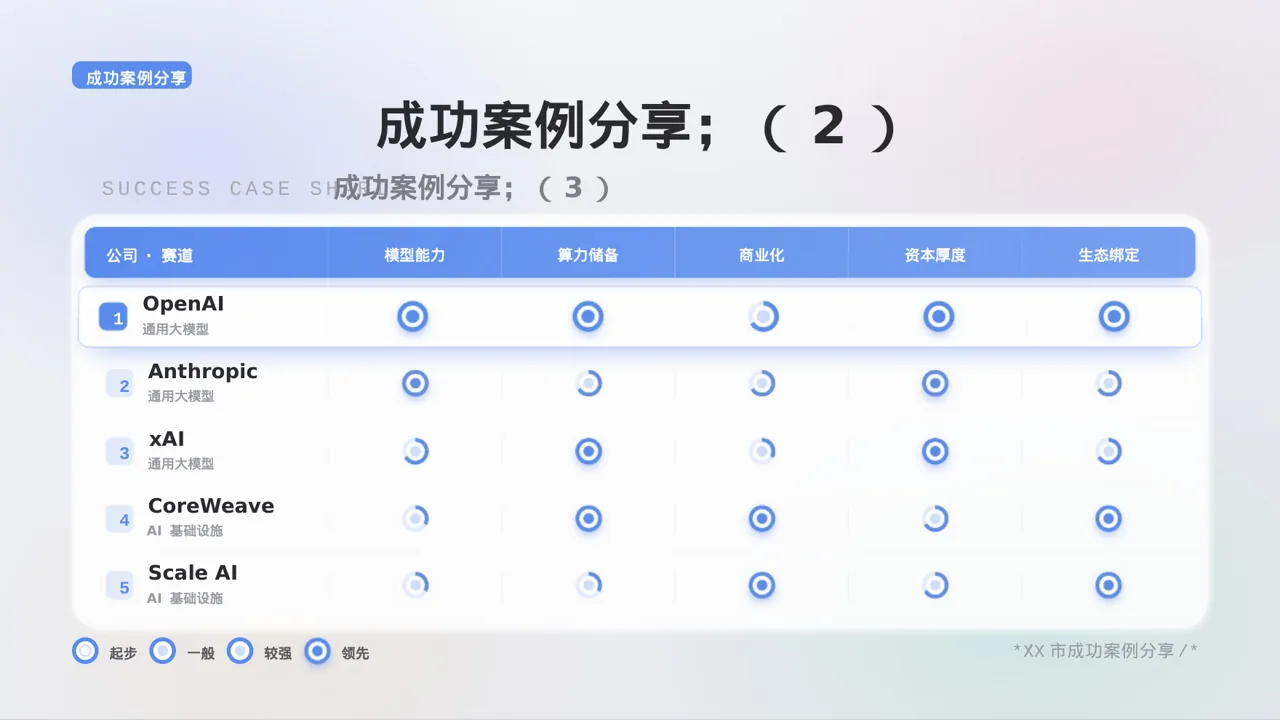 地方投资环境推介PPT模板 第9页预览