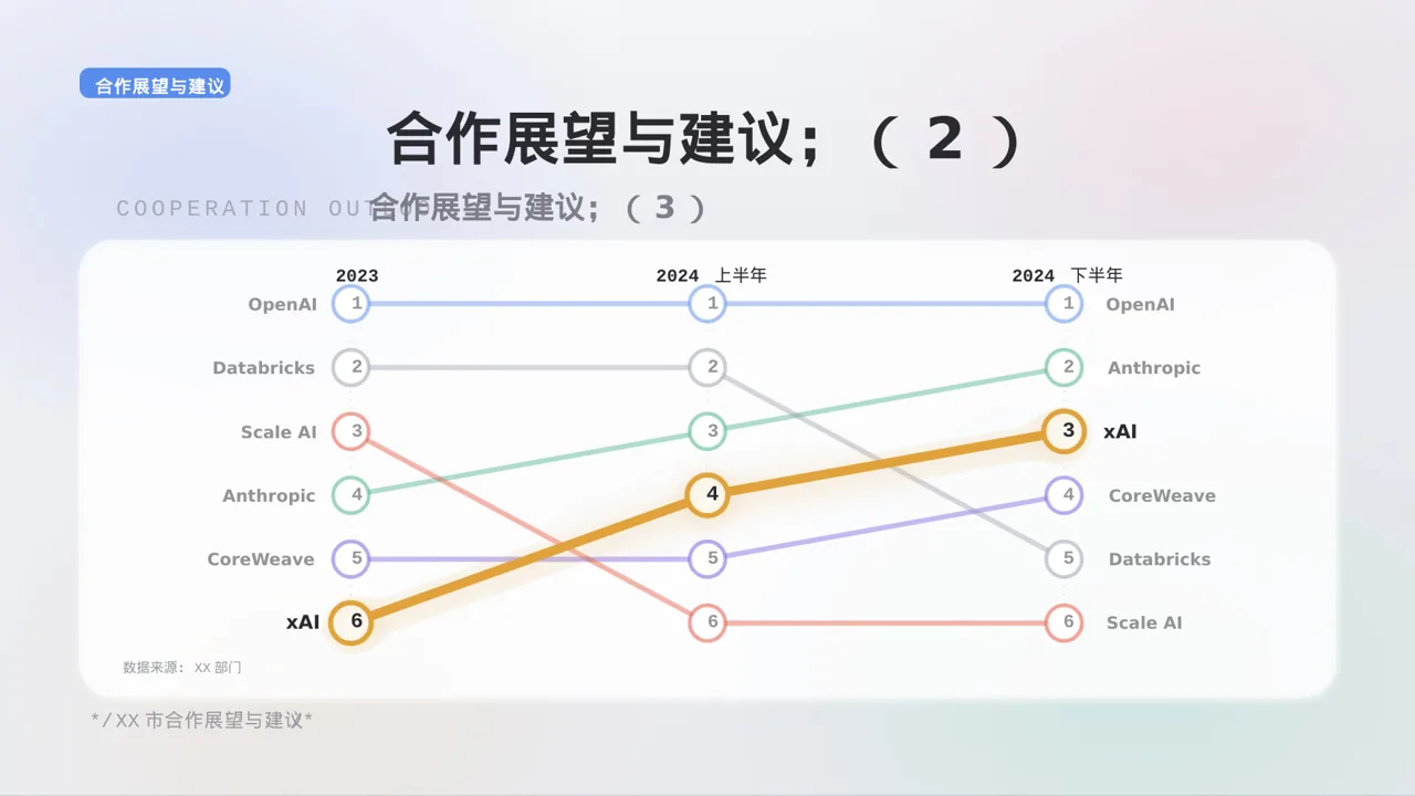 地方投资环境推介PPT模板 第10页预览