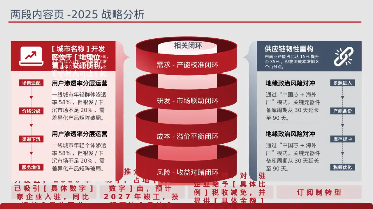 地方投资环境推介PPT模板 第4页预览